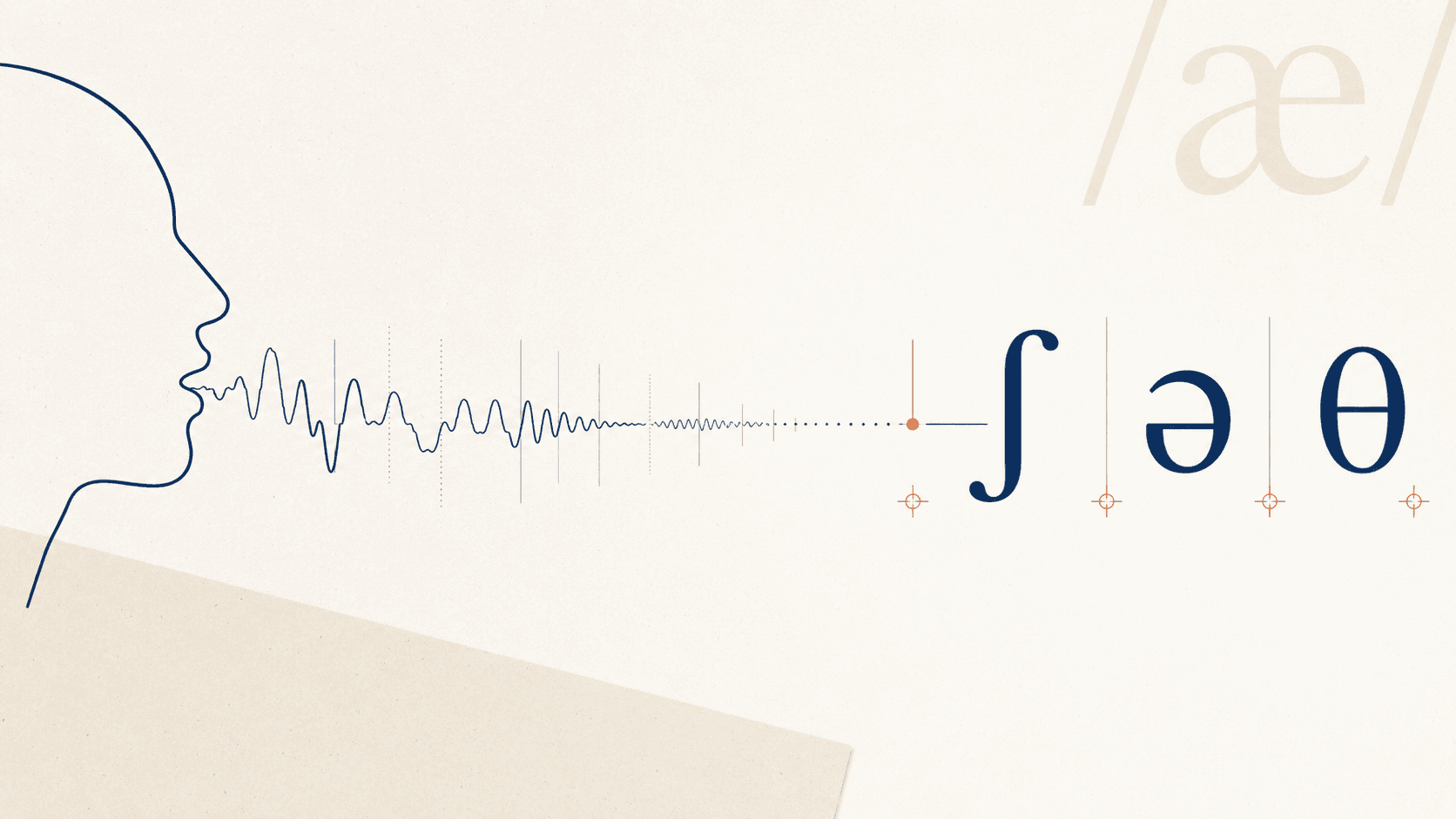 Speech sound being mapped into IPA symbols